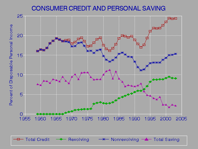 Credit Score Numbers